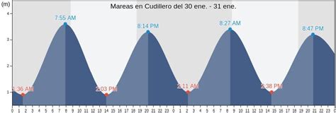 bajamar cudillero|Tabla de Mareas de Cudillero Hoy 